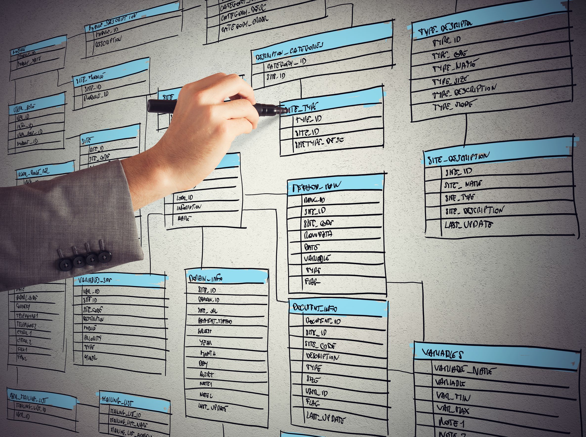 Bases de datos
